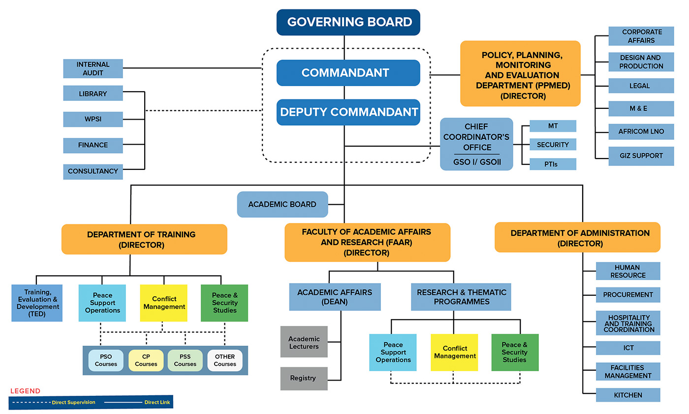 KAIPTC-Organogram_1