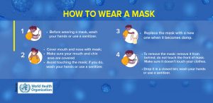 How to wear a mask from World Health Organization